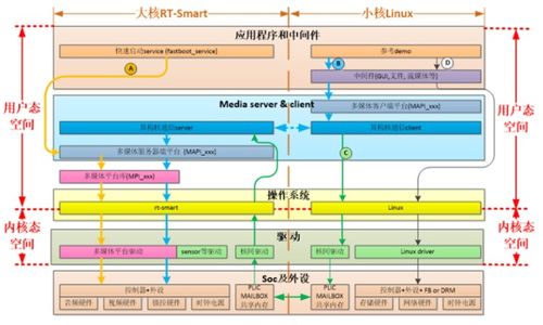 嘉楠科技開源K230軟硬件開發包 賦能從底層硬件到應用軟件的全棧開發