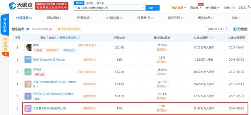 字節(jié)跳動(dòng)關(guān)聯(lián)公司入股飛榴科技，加速布局服裝供應(yīng)鏈與軟硬件技術(shù)開(kāi)發(fā)領(lǐng)域