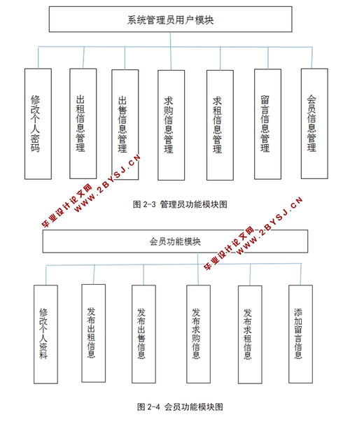 房屋租賃系統(tǒng)的設(shè)計(jì)與實(shí)現(xiàn) 基于SSH與MySQL的技術(shù)開(kāi)發(fā)解析