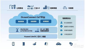 深度報(bào)告解密華為汽車業(yè)務(wù) 布局三大領(lǐng)域，對標(biāo)世界級Tier 1 網(wǎng)絡(luò)技術(shù)開發(fā)