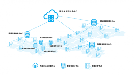 重慶“新基建”項目方案 加速傳統基建網絡化、數字化、智能化轉型，賦能網絡技術開發新篇章