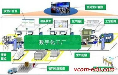 萬物互聯(lián)的新紀元 未來物聯(lián)網(wǎng)發(fā)展趨勢與技術(shù)服務(wù)展望