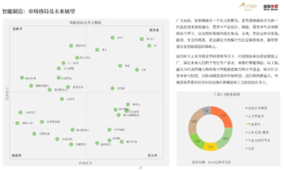 新基建背景下產(chǎn)業(yè)物聯(lián)網(wǎng)細(xì)分賽道的獲利空間 技術(shù)與研發(fā)視角