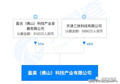 美團(tuán)布局物聯(lián)網(wǎng)領(lǐng)域 在佛山成立盈美科技公司，持股49%